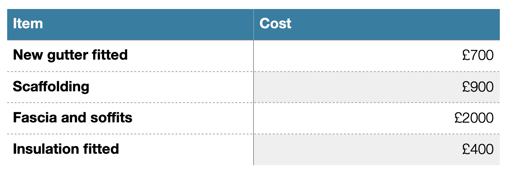 New roof costs