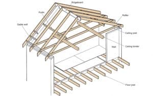 Roof timber explanations